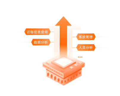一体化管理