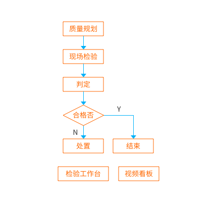 质检业务数字化