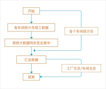 01-问题分析